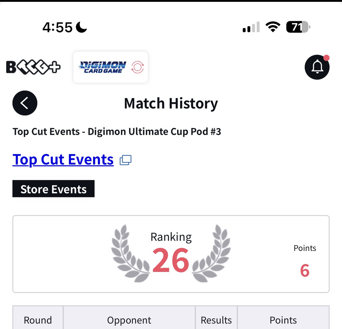 June Top Cut Ultimate Cup Szn 2 - 06/2026